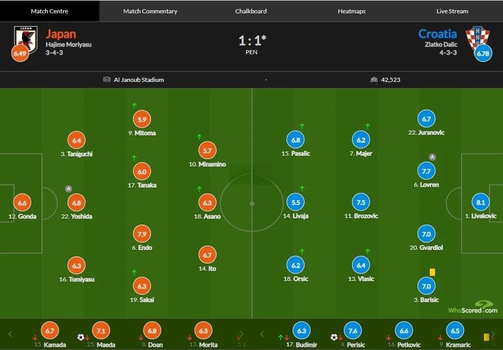 包含克罗地亚赢球，成功晋级欧锦赛四强的词条